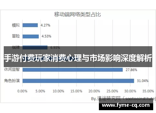 手游付费玩家消费心理与市场影响深度解析