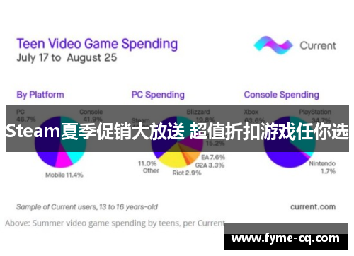 Steam夏季促销大放送 超值折扣游戏任你选